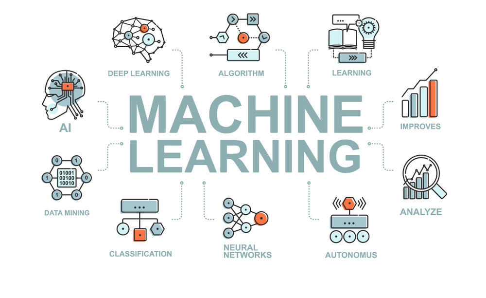 Machine Learning Algorithms